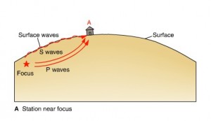 Chapter 2 Seismograph Animation Picture