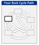 Rock Cycle Alternate Assignment