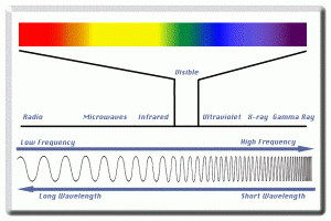 spectrum