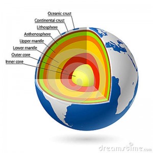 earth-layers-27140980