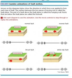 stress-animation-diagram